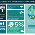 Infografik Weltnetz der Biosphärenreservate